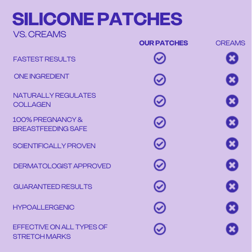 Noîr™ Overnight Wrinkle Smoothing Patches